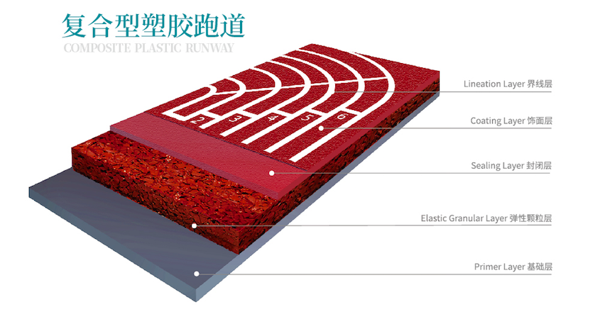 Composite plastic track